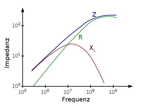 500px-impedanzkennliniedaempfungsperle.svg.png 500px-impedanzkennliniedaempfungsperle.svg.png