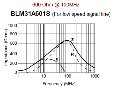 ferrit_600_chart.png ferrit_600_chart.png