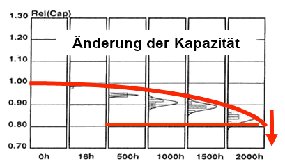 elko_lifetime.png elko_lifetime.png