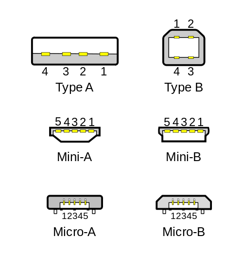 usb_types.png