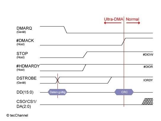 UDMA_Ende_Update.gif UDMA_Ende_Update.gif
