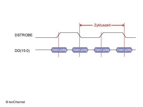 UDMA_Burst.gif UDMA_Burst.gif