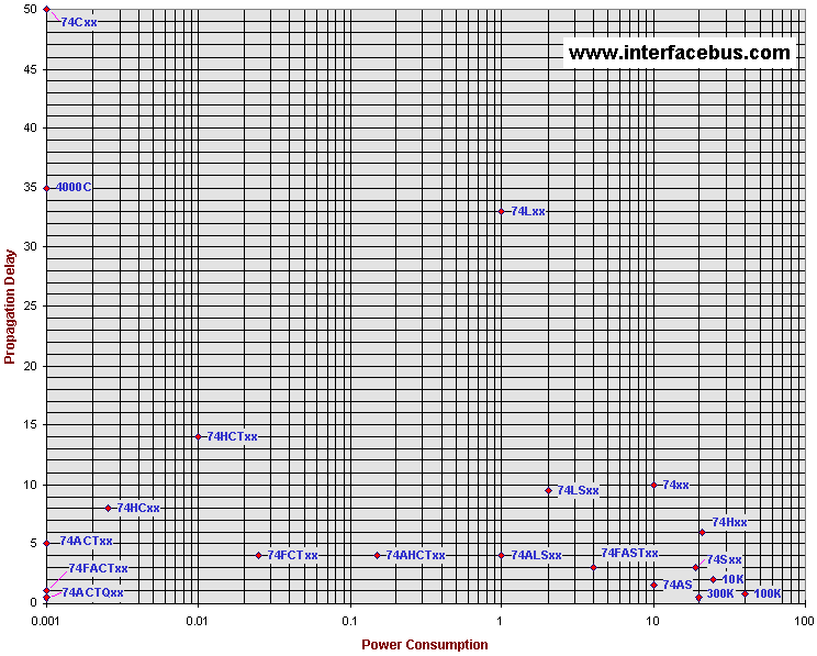 logic_series_speed_vs_power.png logic_series_speed_vs_power.png