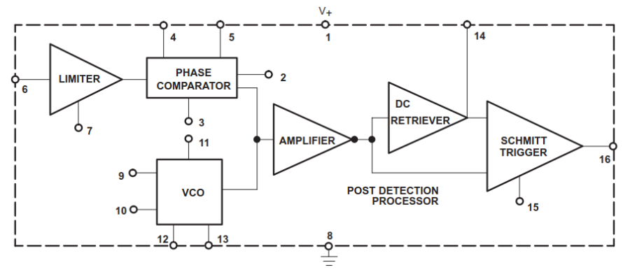 ne564_block_diagram.png ne564_block_diagram.png